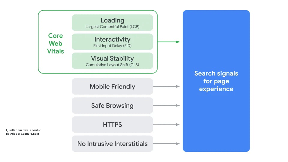 Google Page Experience