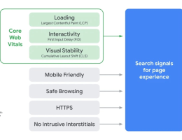 Blog Beitragsbild zu: Neuer Google Rankingfaktor Page Experience