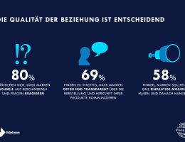 Blog Beitragsbild zu: Markenbeziehung – Neue Studienergebnisse
