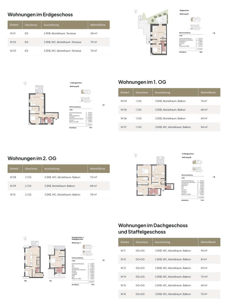 Webseite Wohnen-am-Fritz-Wunderlich-Weg