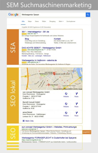 Grafik Suchmaschienenmarketing