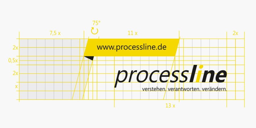 Blog Beitragsbild zu: Brauchen wir ein Logo?