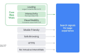 Google Page Experience