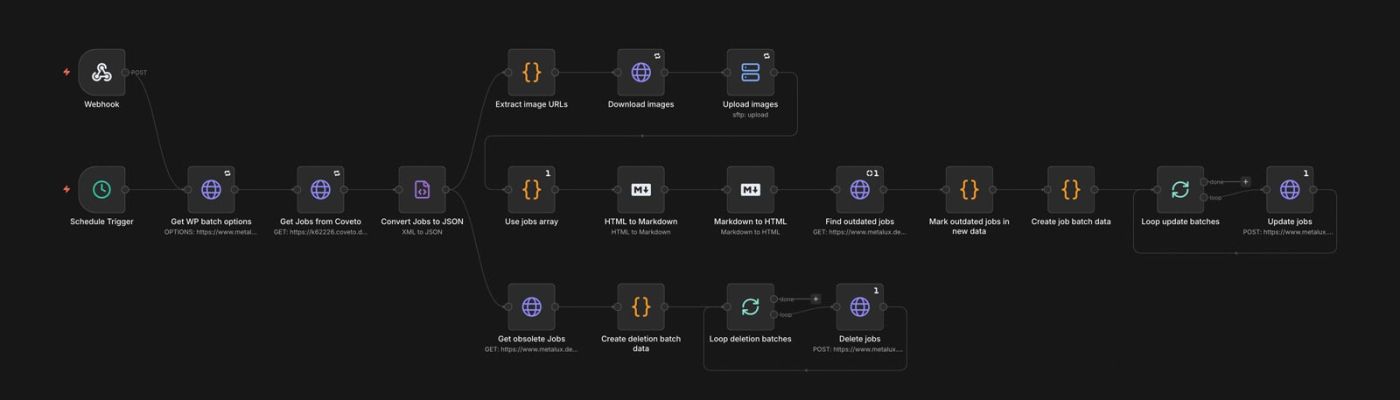 n8n Workflow